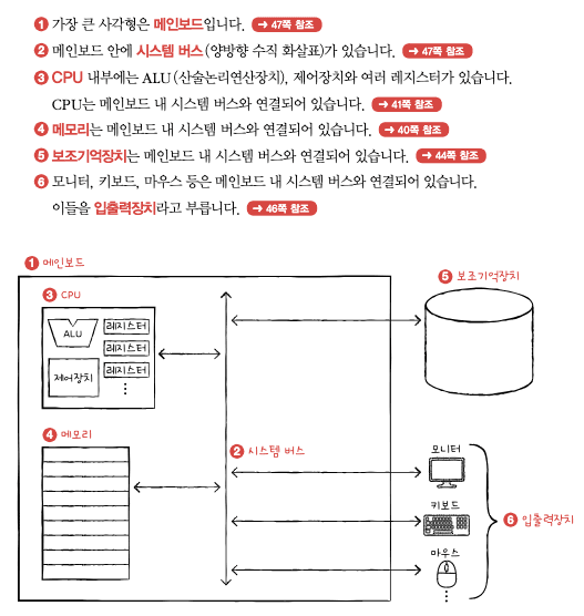 컴퓨터의핵심부품